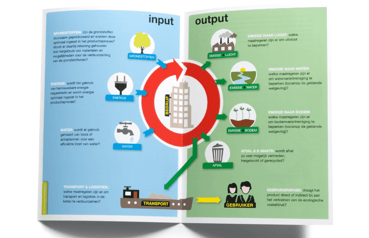 BLOKJE_infographics 02.png